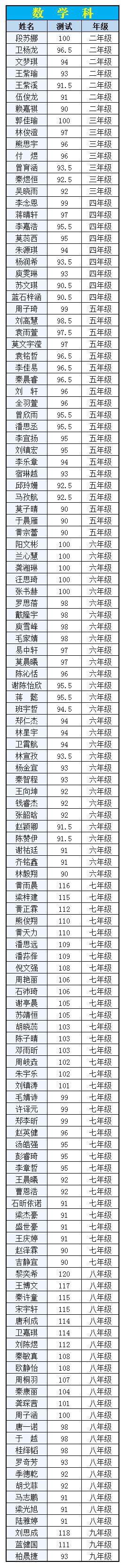 寫反思試卷考得不好_考試沒考好寫反思怎么寫_考試反思考的不好