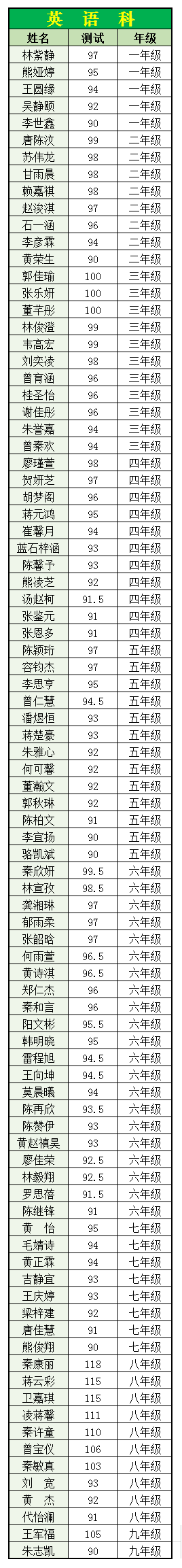考試沒考好寫反思怎么寫_考試反思考的不好_寫反思試卷考得不好