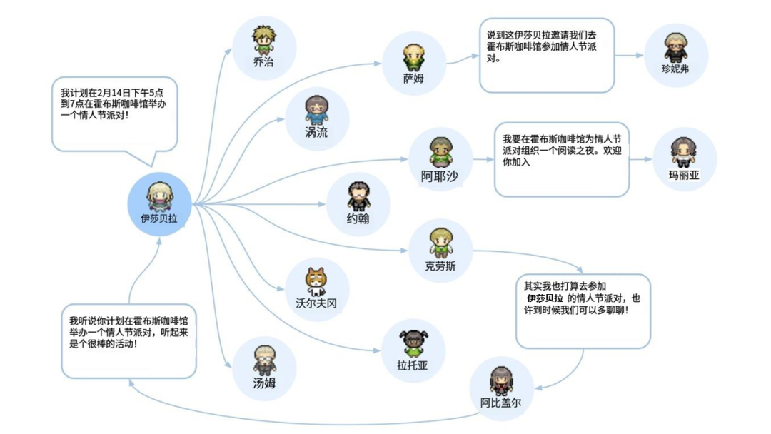 chatgpt模擬角色_角色模擬法名詞解釋_角色模擬法