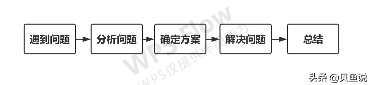 選題依據(jù)怎么寫 開題報告全分析，寫出一份滿意的答卷