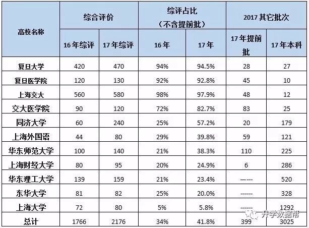 高中研究性課題研究報告怎么寫_高中研究性課題報告格式_高中生課題研究報告格式
