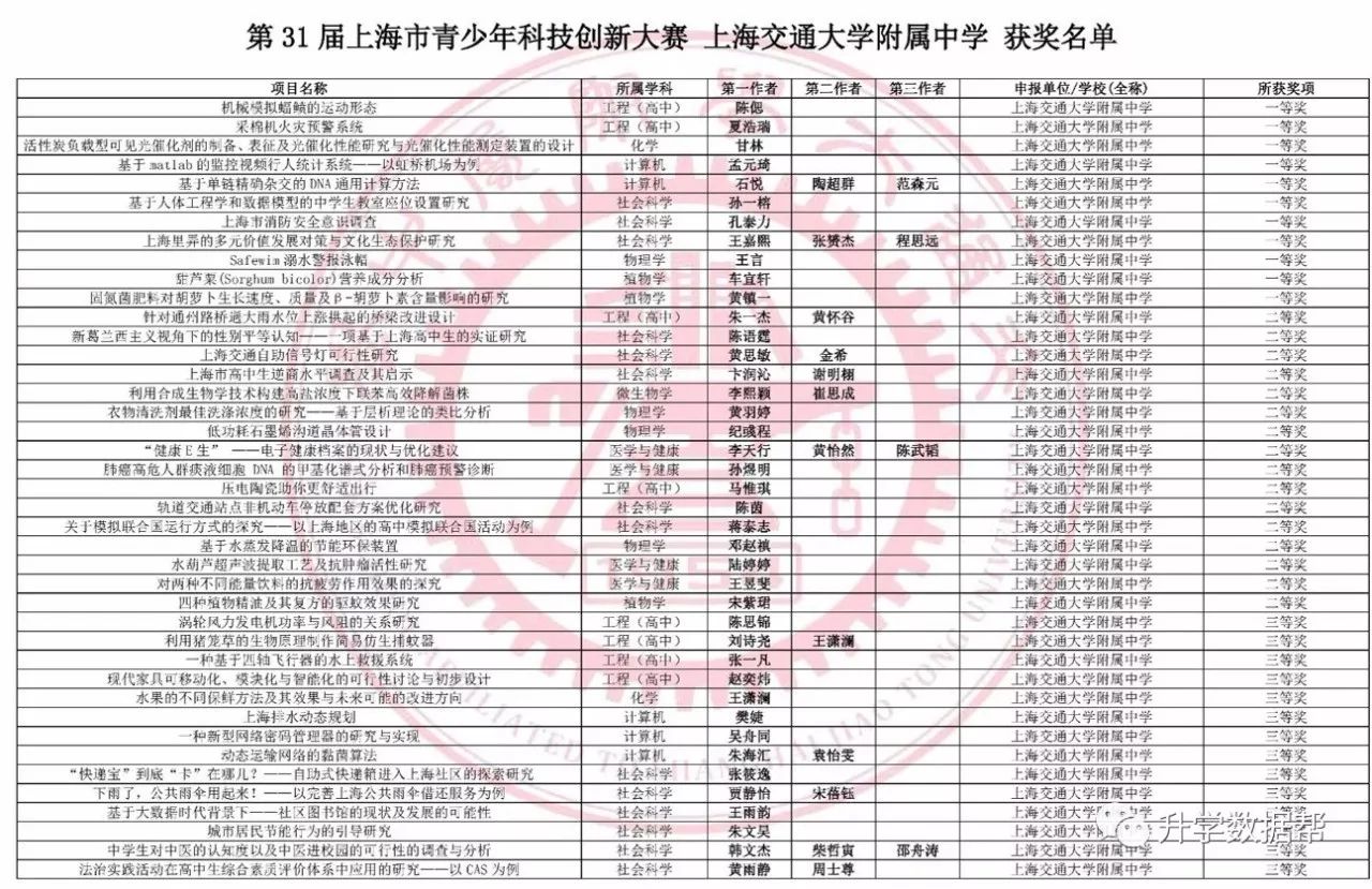 高中研究性課題研究報告怎么寫_高中生課題研究報告格式_高中研究性課題報告格式
