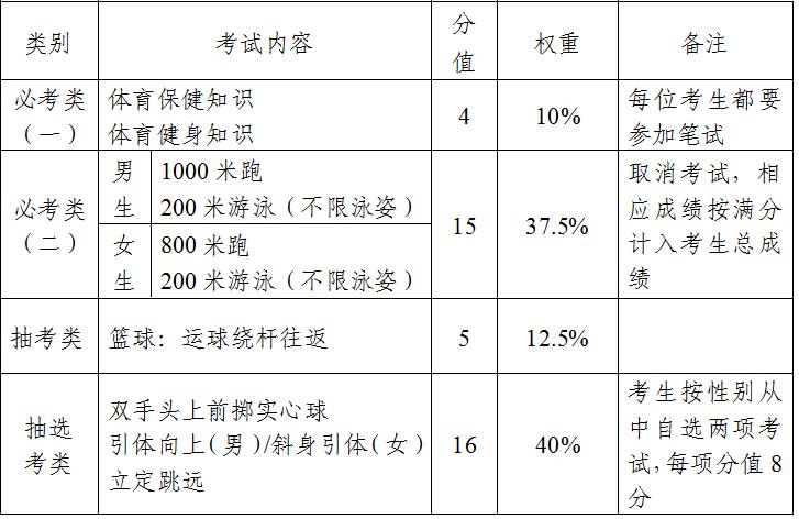 緩考申請怎么寫 2023年泉州體育中考取消長跑游泳項目“陽”了可申請免考緩考