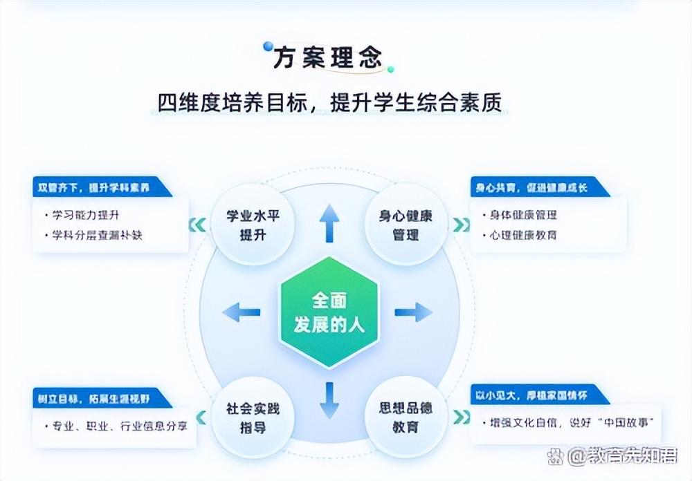 綜素平臺學業成就_學業成就綜合素質評價怎么寫_綜合素質評價學業水平例子