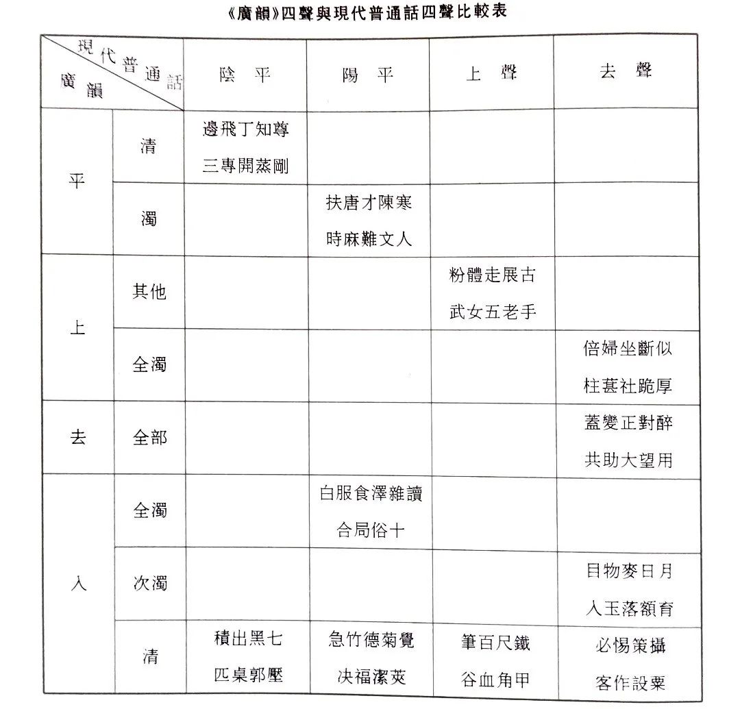 4個聲調怎么寫_聲調寫法_聲調寫在哪個韻母上