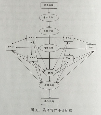 畢業(yè)論文評(píng)閱教師評(píng)語(yǔ)怎么寫_論文畢業(yè)寫教師評(píng)閱評(píng)語(yǔ)有用嗎_論文畢業(yè)寫教師評(píng)閱評(píng)語(yǔ)可以嗎