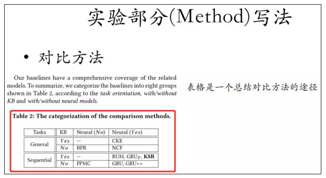 新手如何寫論文_新手寫論文有哪些難點_初學寫論文怎么入手