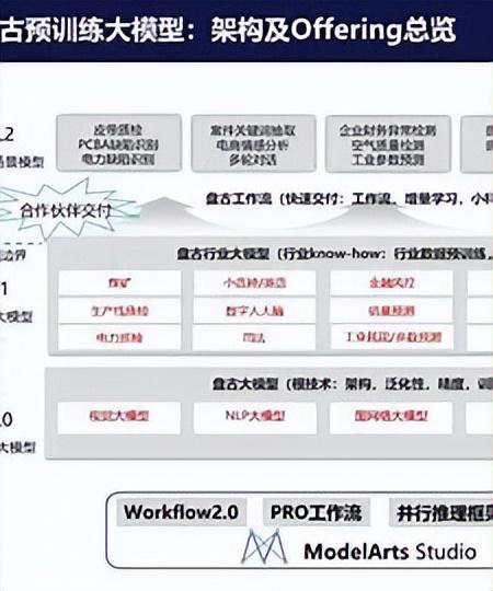 盤古大模型chatgpt_盤古模型大力金剛玩具_(dá)盤古模型大力金剛