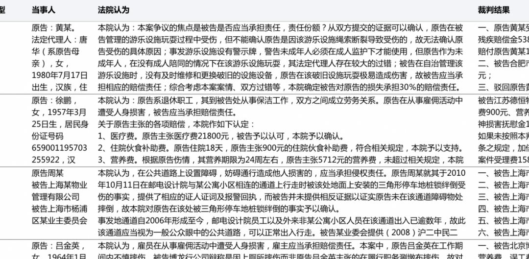 起訴狀寫詳細還是簡單點好_起訴狀是法院寫還是自己寫_起訴狀是怎么寫