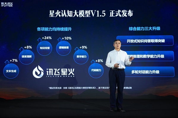 數(shù)學建模的結(jié)果一般怎樣呈現(xiàn)_chatgpt做數(shù)學建模_數(shù)學建模如何