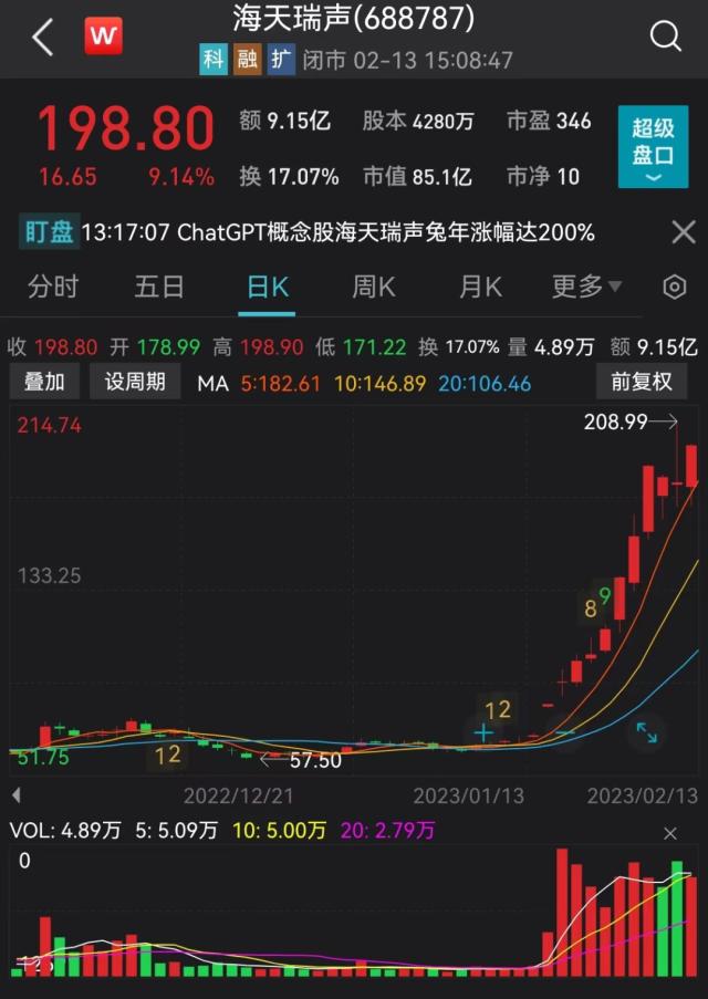 行情美股行情_美股微軟股票行情美股_美股chatGPT行情