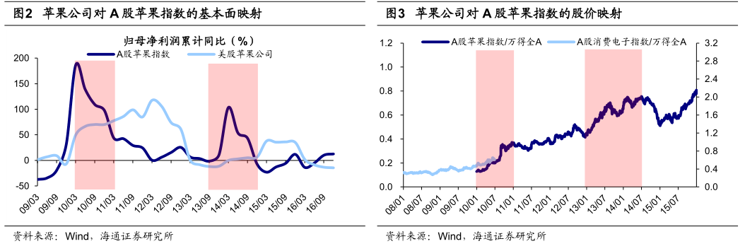 美股chatGPT行情_行情美股行情_美股微軟股票行情美股