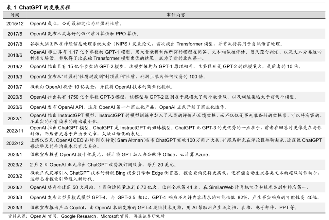 行情美股行情_美股微軟股票行情美股_美股chatGPT行情
