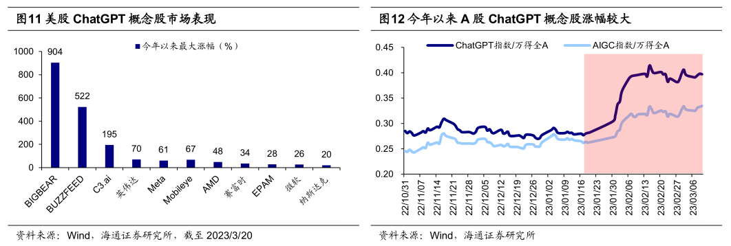 行情美股行情_美股微軟股票行情美股_美股chatGPT行情