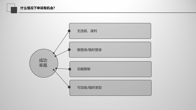 微信申訴理由怎么寫通過率高_(dá)微信申訴理由寫什么_申訴理由怎么寫通過率高微信