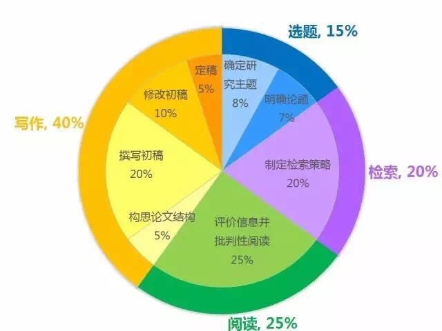 論文能抄_論文不會寫怎么抄_大家寫論文會抄別人的論文嗎
