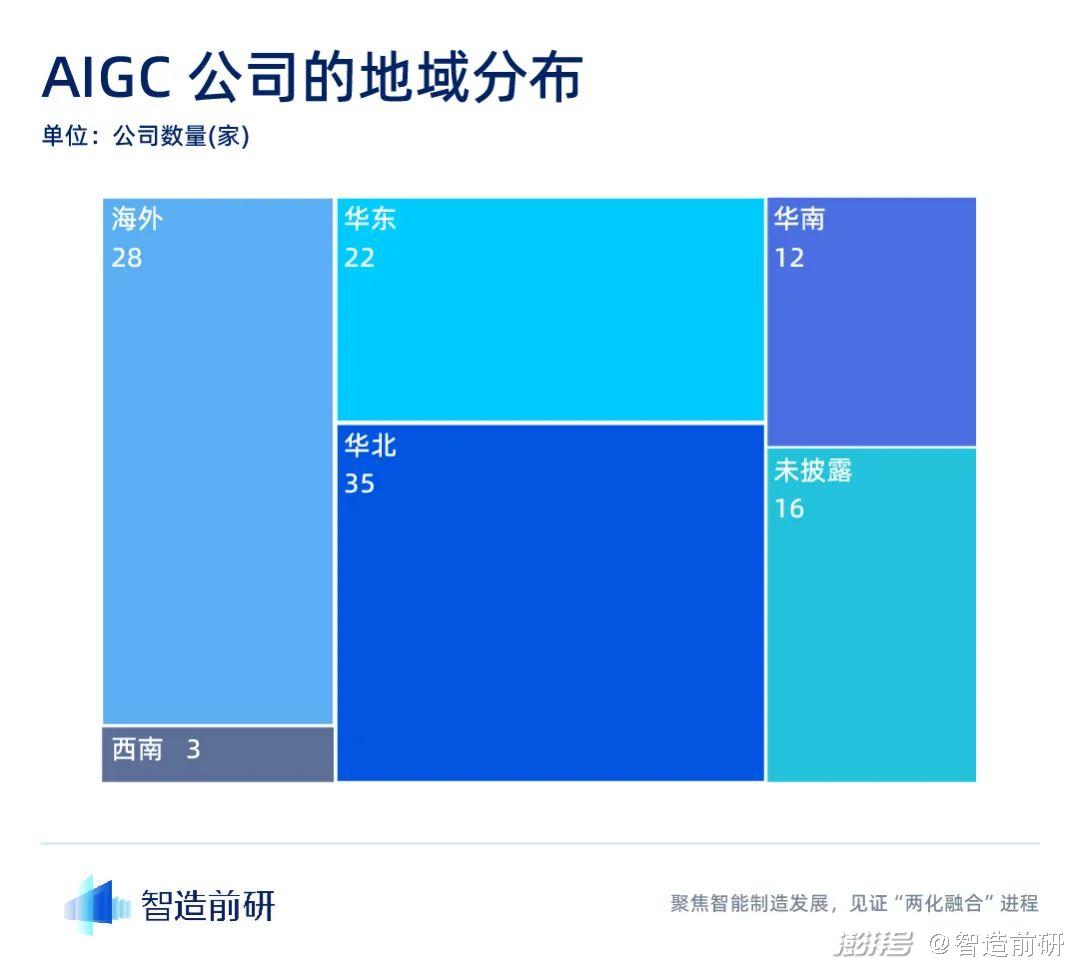 科技公司部門架構_chatgpt科技公司布局_科技公司部門劃分