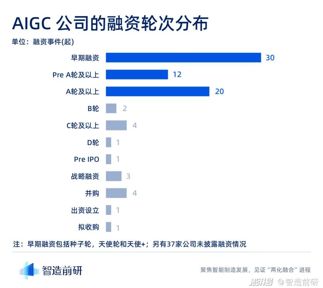 科技公司部門架構_科技公司部門劃分_chatgpt科技公司布局