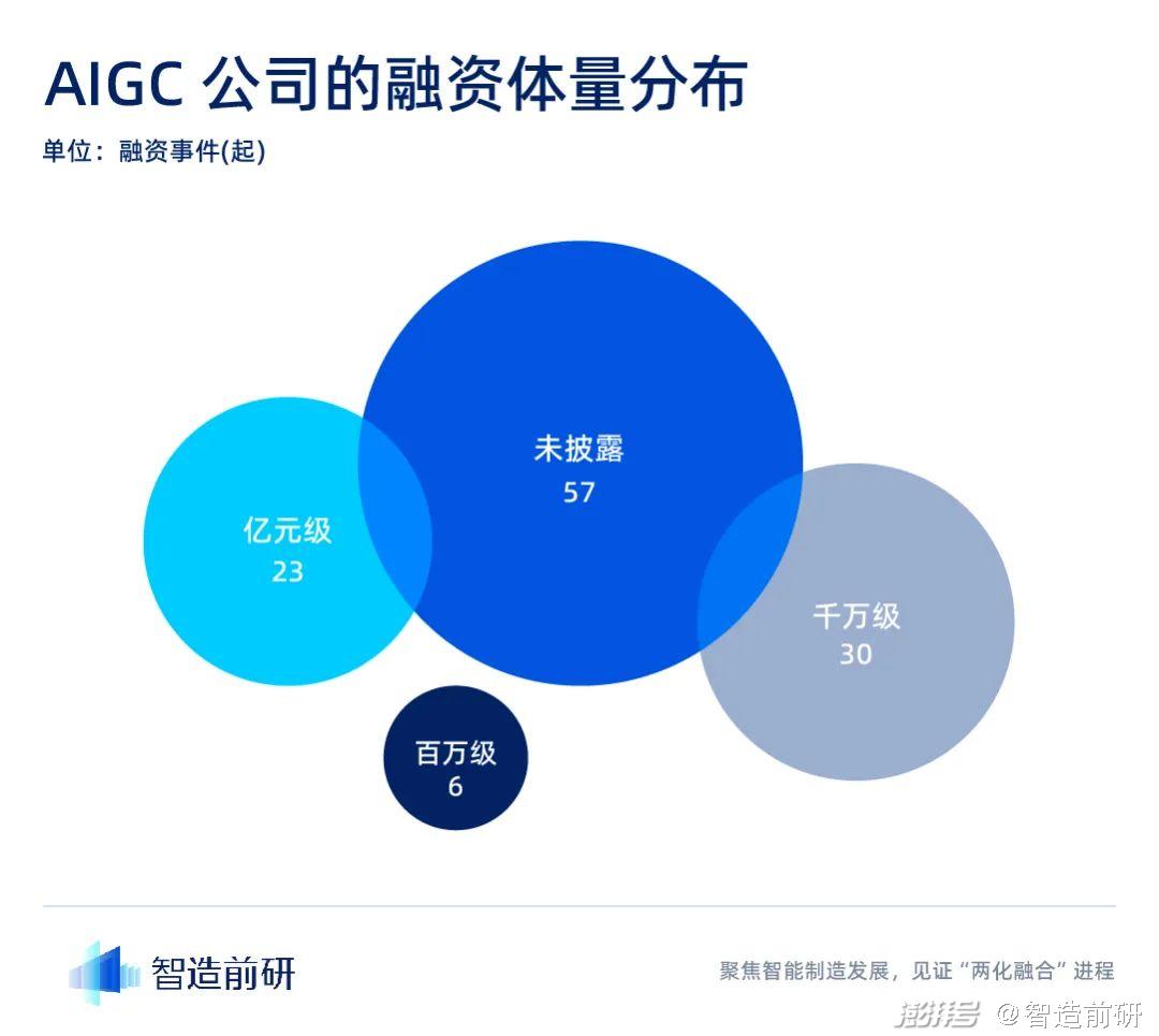 chatgpt科技公司布局_科技公司部門劃分_科技公司部門架構