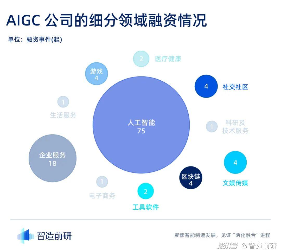 科技公司部門架構_科技公司部門劃分_chatgpt科技公司布局