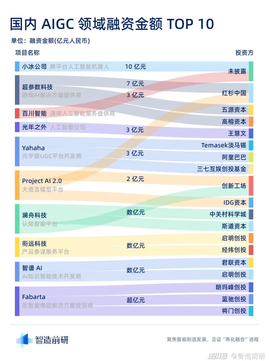chatgpt科技公司布局_科技公司部門架構_科技公司部門劃分