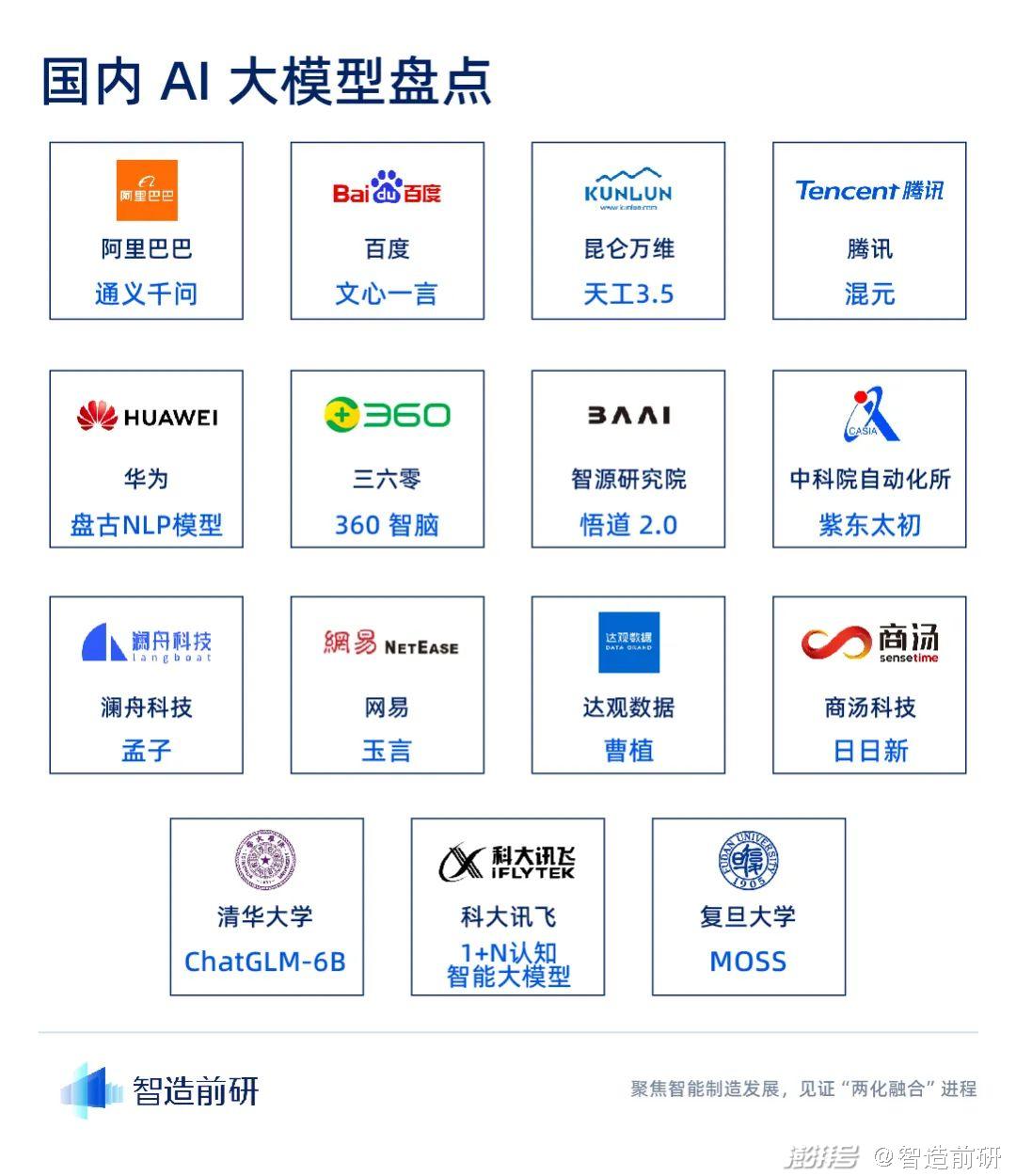 chatgpt科技公司布局_科技公司部門劃分_科技公司部門架構