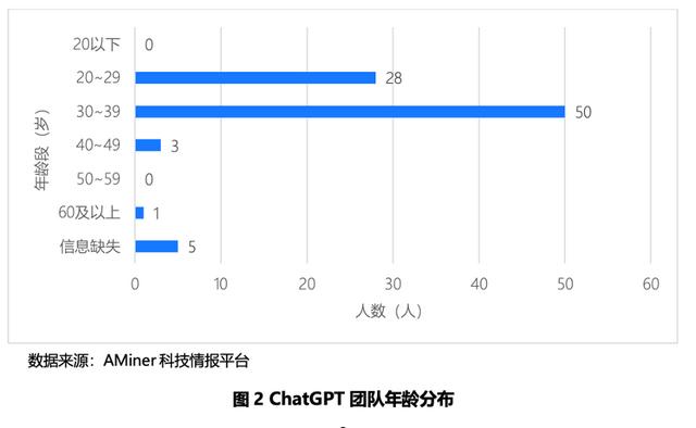 金愛麗團(tuán)隊(duì)人數(shù)_chatgpt團(tuán)隊(duì)畢業(yè)人數(shù)_it團(tuán)隊(duì)人數(shù)