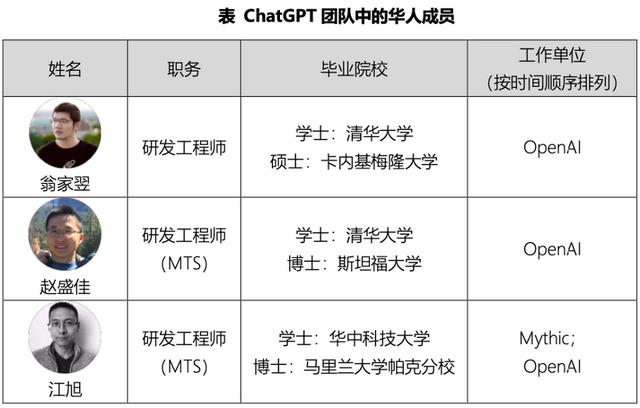 金愛麗團(tuán)隊(duì)人數(shù)_it團(tuán)隊(duì)人數(shù)_chatgpt團(tuán)隊(duì)畢業(yè)人數(shù)