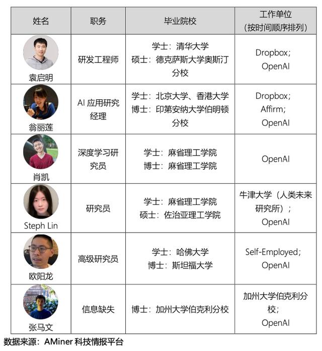 金愛麗團(tuán)隊(duì)人數(shù)_chatgpt團(tuán)隊(duì)畢業(yè)人數(shù)_it團(tuán)隊(duì)人數(shù)