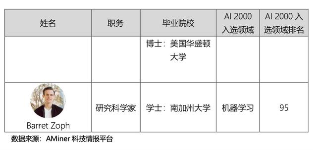 chatgpt團(tuán)隊(duì)畢業(yè)人數(shù)_金愛麗團(tuán)隊(duì)人數(shù)_it團(tuán)隊(duì)人數(shù)