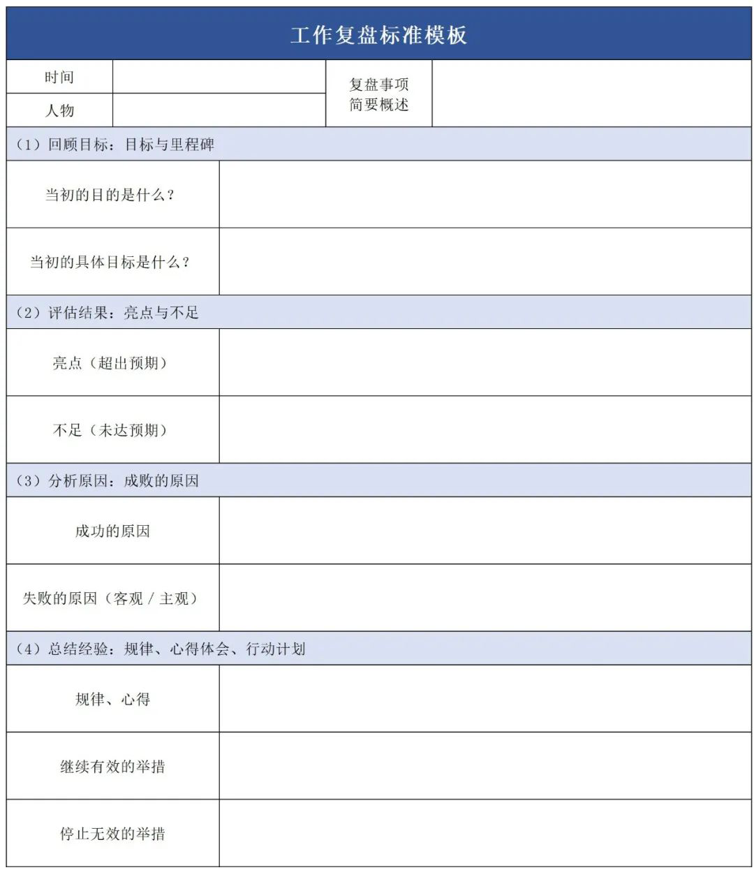 每月工作總結怎么寫 干貨｜月度工作總結怎么寫，一起學起來！