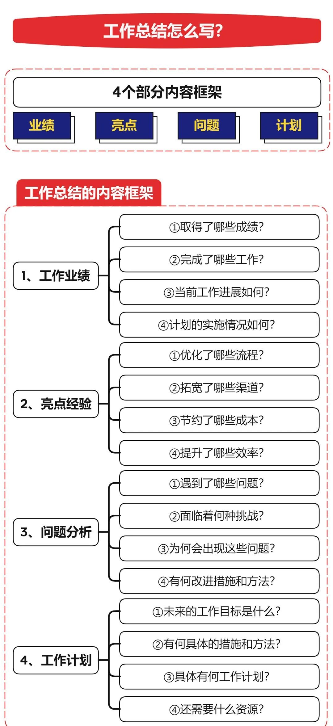 每月工作總結怎么寫_每月總結寫工作怎么寫_每月工作總結簡短