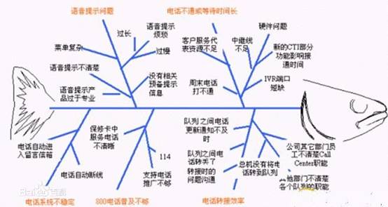 成績分析報告怎么寫 如何寫好一份神秘顧客檢測分析報告
