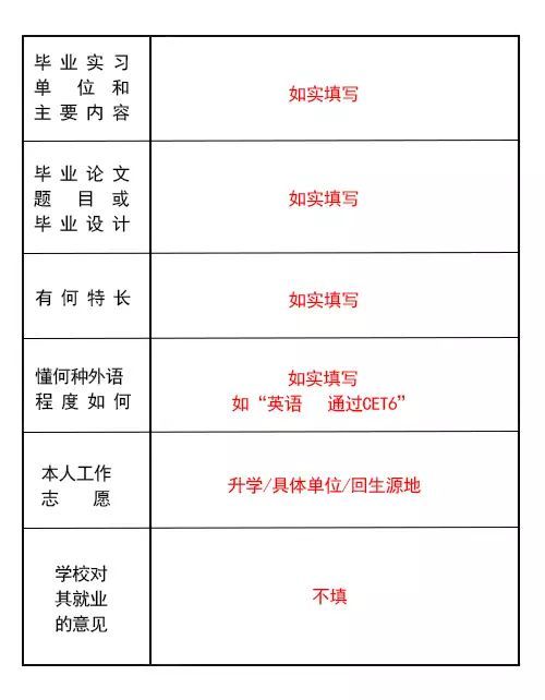 畢業生登記表怎么寫_畢業生登記表自己寫_畢業生登記表畢業