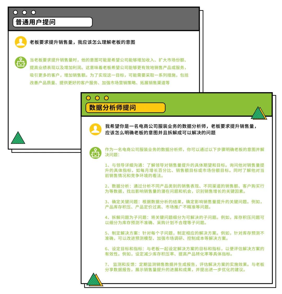 數據結果分析怎么寫_結果數據分析方案_chatgpt分析數據結果