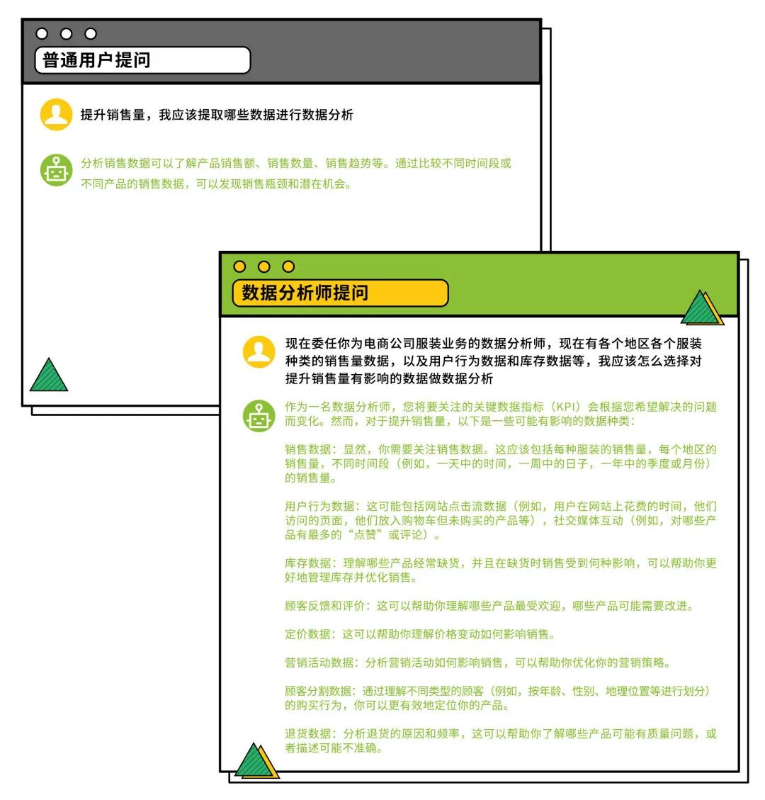 結果數據分析方案_chatgpt分析數據結果_數據結果分析怎么寫