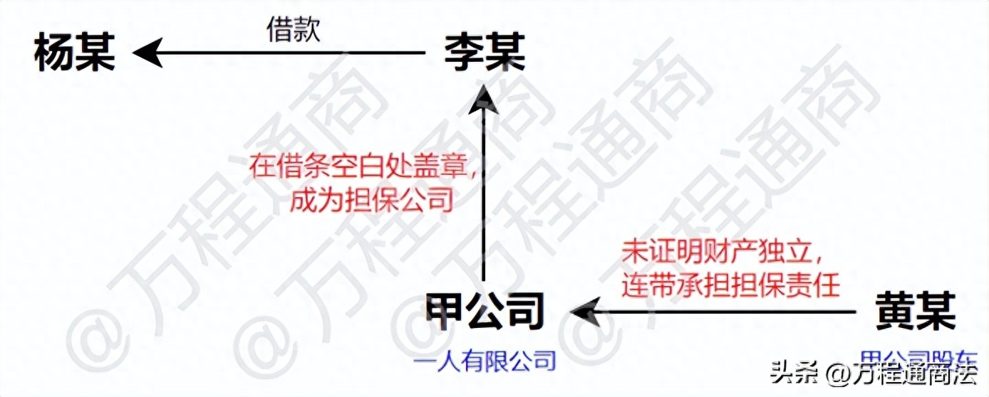 擔(dān)保連帶責(zé)任借條寫人有效嗎_有連帶擔(dān)保人的借條格式_借條擔(dān)保人怎么寫才有連帶責(zé)任