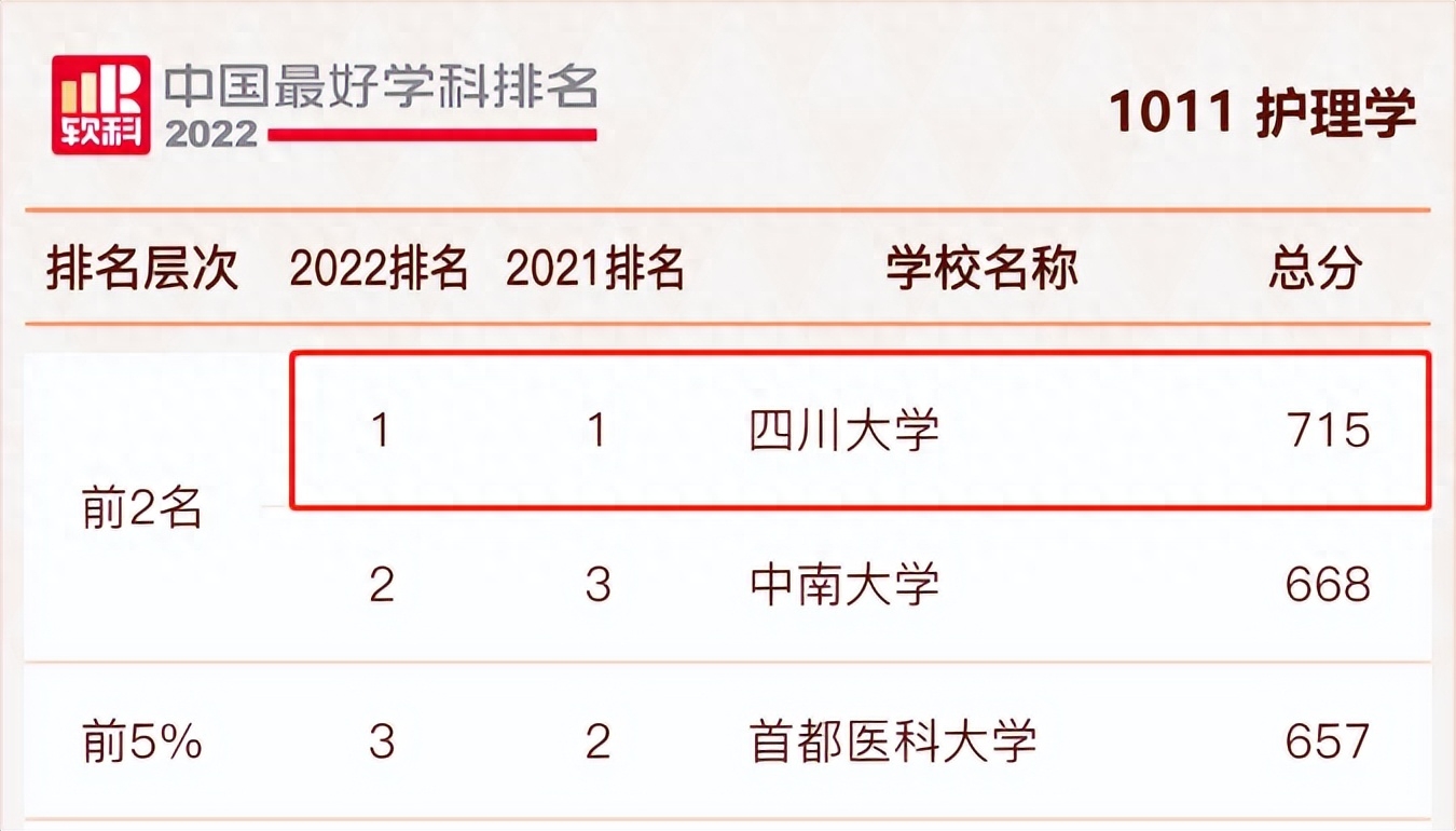 護(hù)理學(xué)本科畢業(yè)論文怎么寫_本科論文如何寫_本科論文沒過延期畢業(yè)