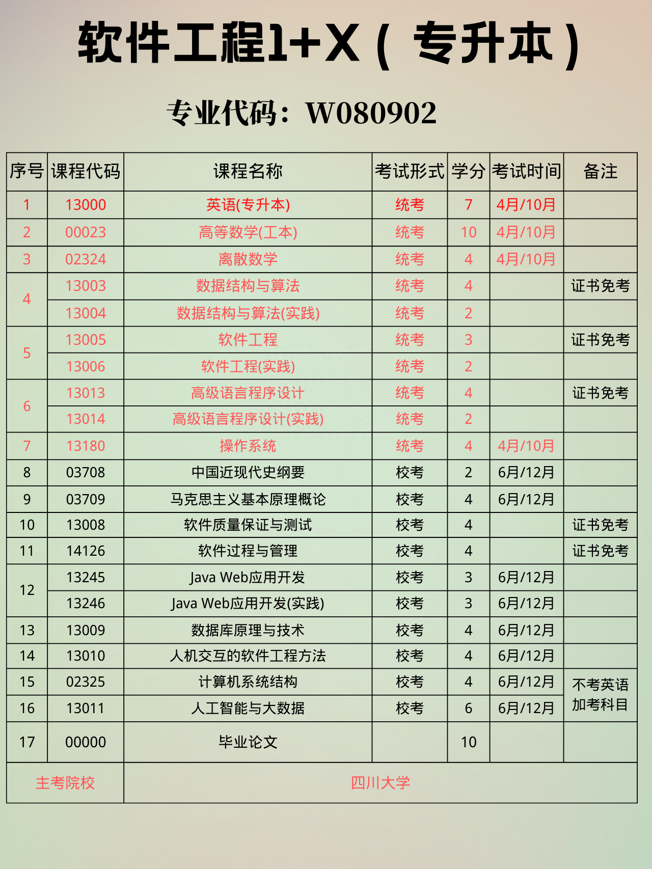 護理學本科畢業論文怎么寫_本科論文寫緒論嗎_遼寧本科論文畢業抽查