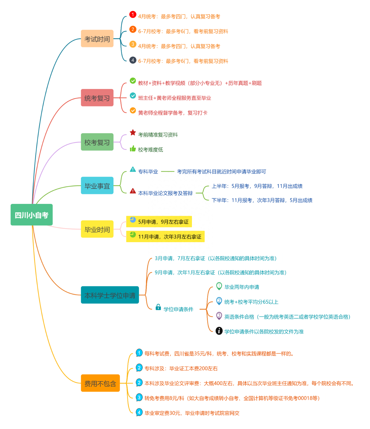 遼寧本科論文畢業抽查_護理學本科畢業論文怎么寫_本科論文寫緒論嗎