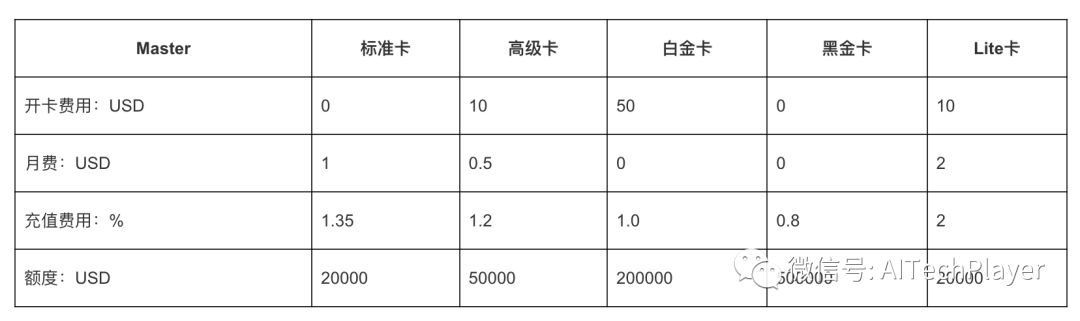 付費會員卡連續包月推廣_付費會員卡可讀_chatgpt會員付費卡