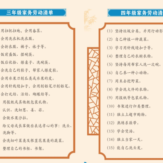 勞動家長評價寫什么內容_家長勞動評價怎么寫_勞動家長評價寫什么好