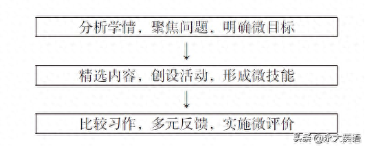 案例教學目標怎么寫_教學案例要寫教學目標嗎_教學目的怎么寫 案例