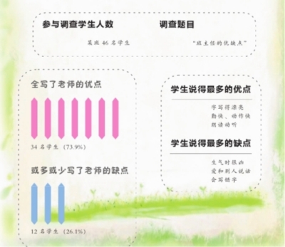老師的優點怎么寫_寫老師優點作文_怎么寫老師優點