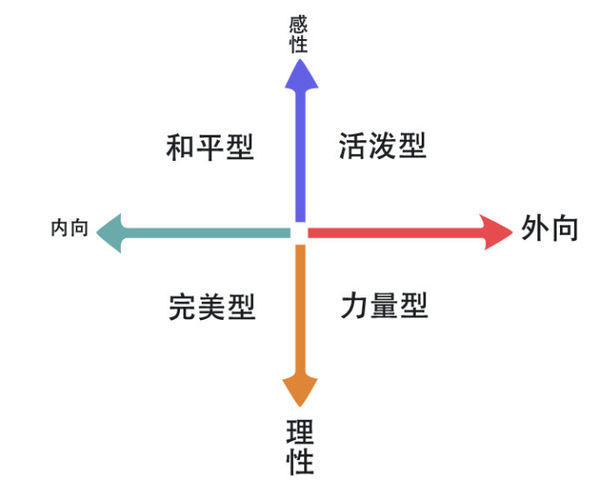 個人能力特點及特長_個人能力特點怎么寫_個人能力特點描述