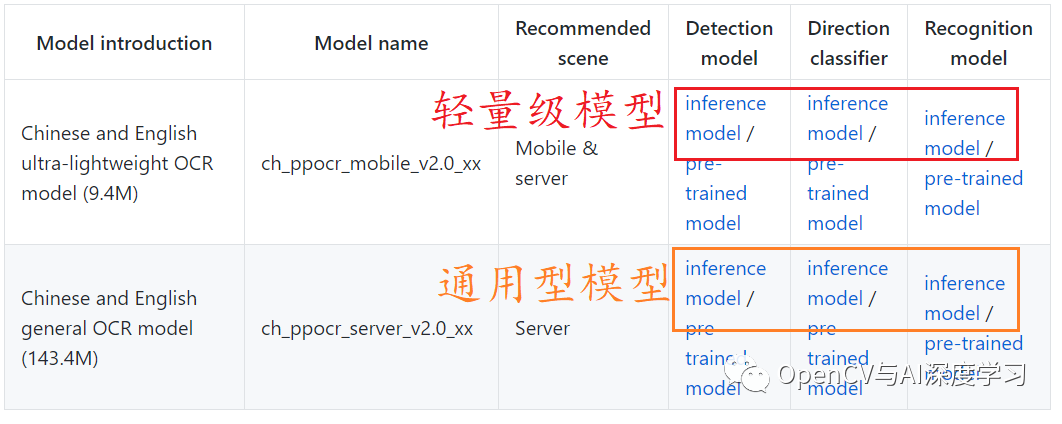 蘋果怎么識別文字圖片_ai識別圖片文字_識別文字圖片的軟件