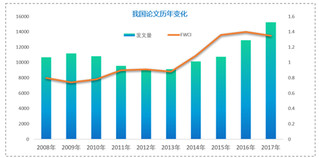 我國人工智能論文量全球第一，但基礎層發展