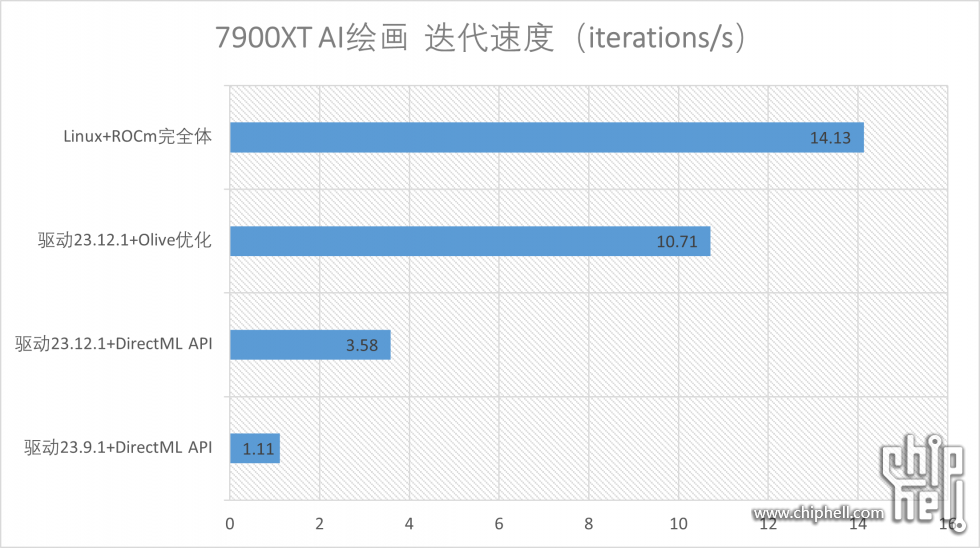 ai繪畫 顯卡_繪畫顯卡推薦_繪畫顯卡推薦知乎