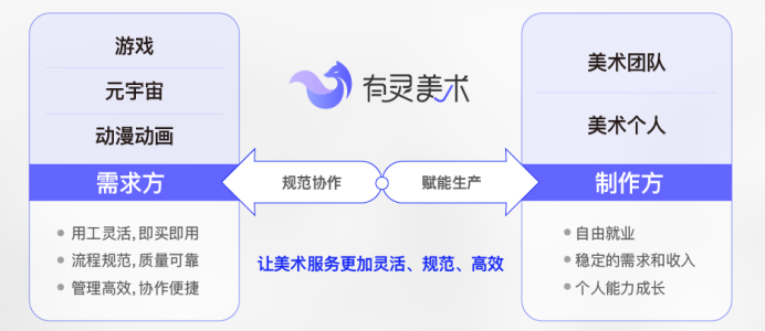 ai繪畫不用登錄免費(fèi)_繪畫軟件不用登錄_免費(fèi)繪畫教學(xué)平臺(tái)