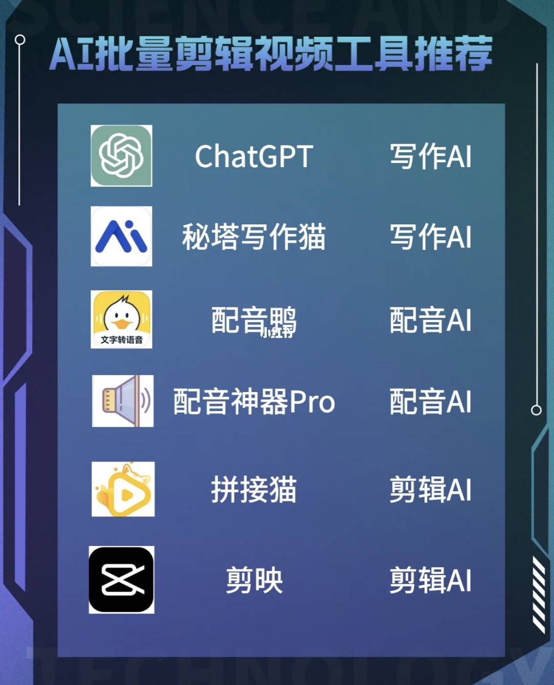 強烈推薦！六款批量剪輯視頻需要用到的AI工